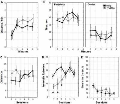 Increased Sparsity of Hippocampal CA1 Neuronal Ensembles in a Mouse Model of Down Syndrome Assayed by Arc Expression